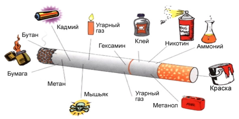 Влияние сигарет на волосы, курение и выпадение волосы