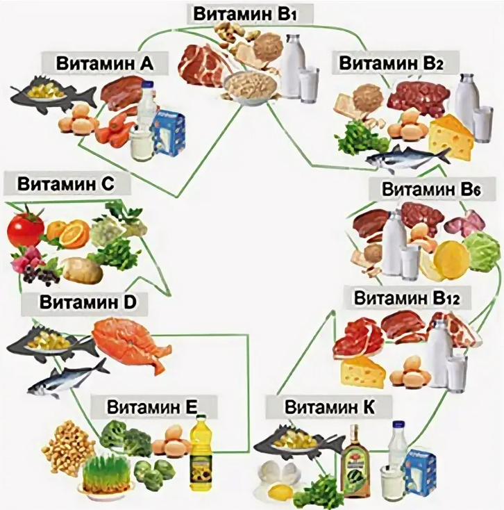 Витамины для роста здоровых волос
